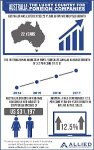 Australia: The Lucky Country for Foreign Companies