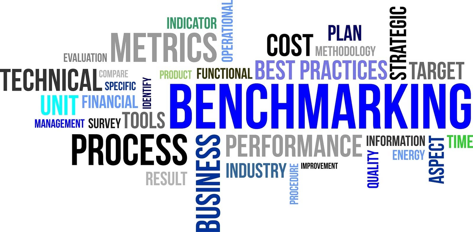 Benchmarking for profit improvement graphic