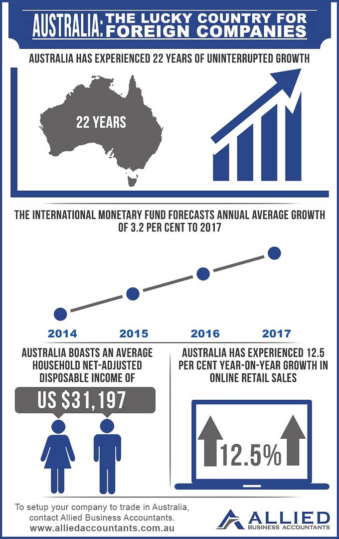 Australia: The Lucky Country for Foreign Companies